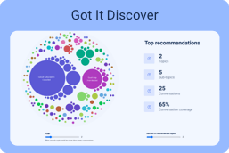 Got It Discover